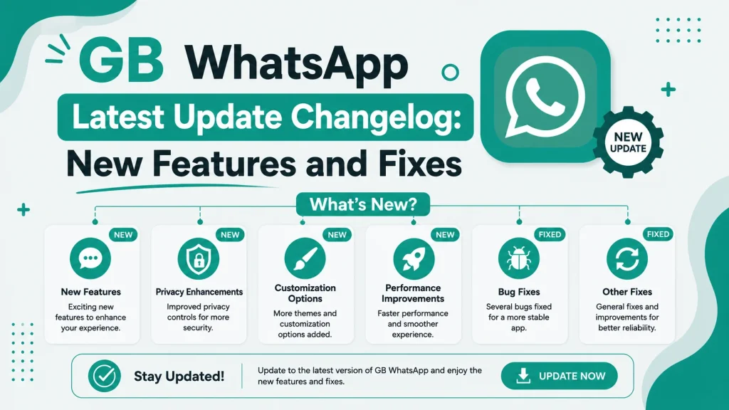 GB WhatsApp update changelog